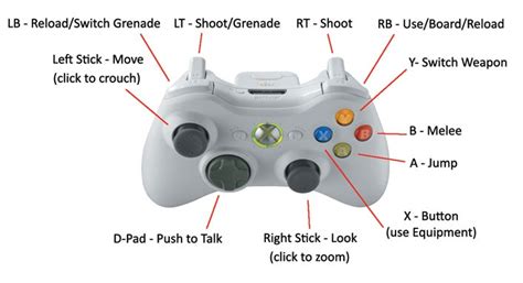 Arbiter's Judgement: Halo 3 Controller Layout and Promotional Art