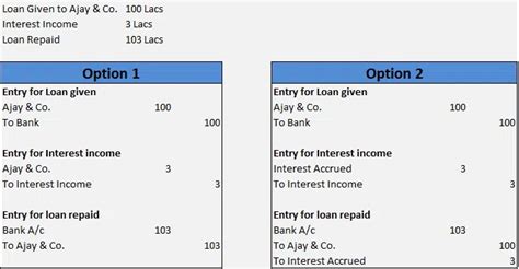 Accrued Expenses Journal Entry - How to Record Accrued Expenses With ...