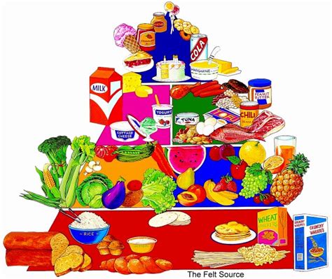 Healthy food clip art on Healthy USA.