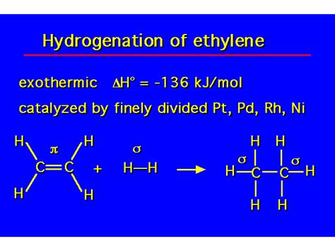 Alkenes:Hydrogenation