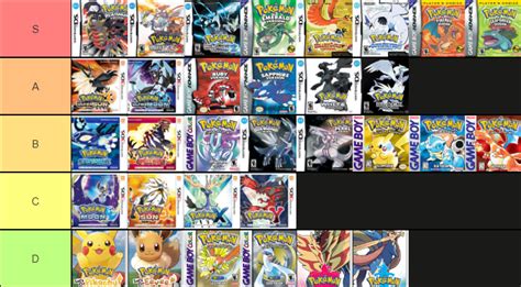 Pokemon GAME tier list! - General - Elite Fourum