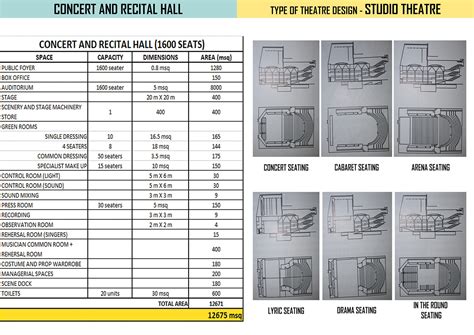 Performing Arts Center | Behance