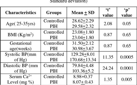 Corrected Calcium Normal Range - Corrected Calcium Equation Mmol ...