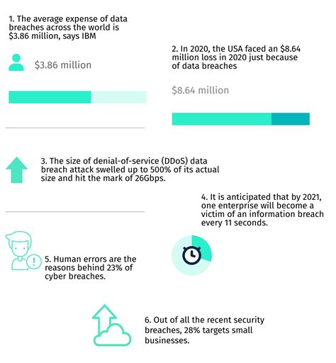 The Most Notable Data Breaches: Everything You Need to Know in 2024