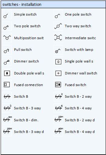 installation switches | Electrical symbols, Electrical plan symbols ...