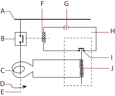 Circuit Breaker Explained | Tameson.com