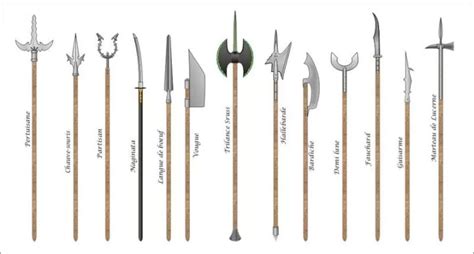 D&D5e Weapons, Changes & Additions - Restenford