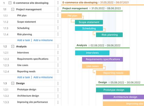 Work Breakdown Structure Examples (WBS) for Various Projects