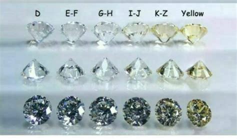 Loose Moissanite Gemstone 1 Cts/ 48 Pcs 1.75 MM White D Color | Etsy