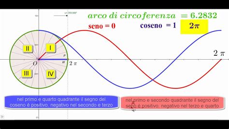 SENO COSENO TRIGONOMETRIA - YouTube