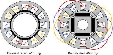 What is Distributed Winding And Concentrated Winding? - EngineerMind