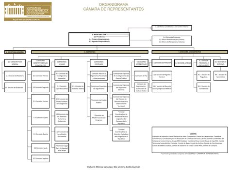 tugurio Juntar Repetido funciones de la camara de representantes de ...