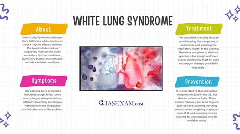 White Lung Syndrome - IAS EXAM