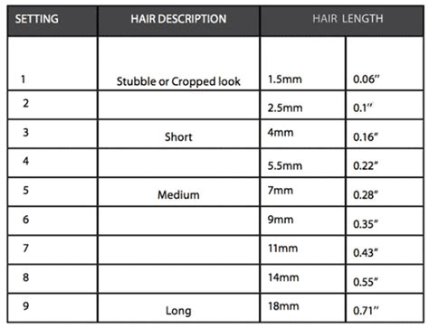 How To Use Beard Trimmers (2023) - mesomen.com