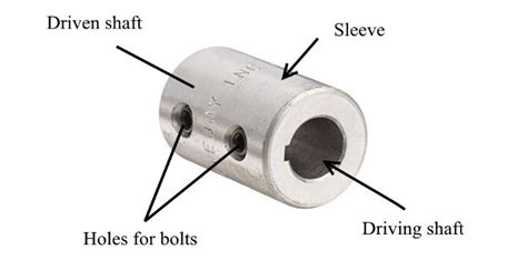 What is Sleeve Coupling? Ultimate Guide 2023 | Linquip