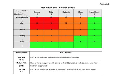 Army Risk Matrix Template Excel