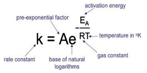 Explain Differentiation of the Arrhenius Equation - QS Study