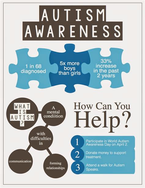 Digital Illustration Projects: Infographic - Autism Awareness