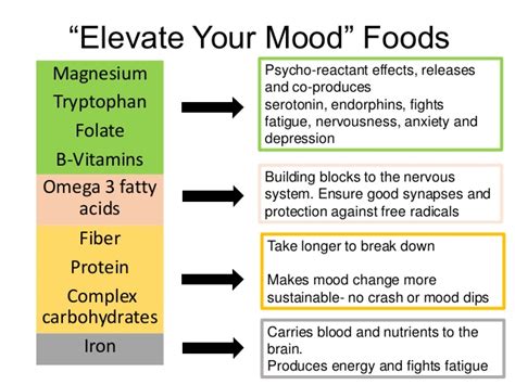 Foods and mood | Gold Coast Naturopath Clinic & Digestive Health Center