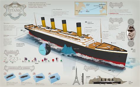 Infografia Del Titanic Titanic Rms Titanic Titanic History | Images and ...