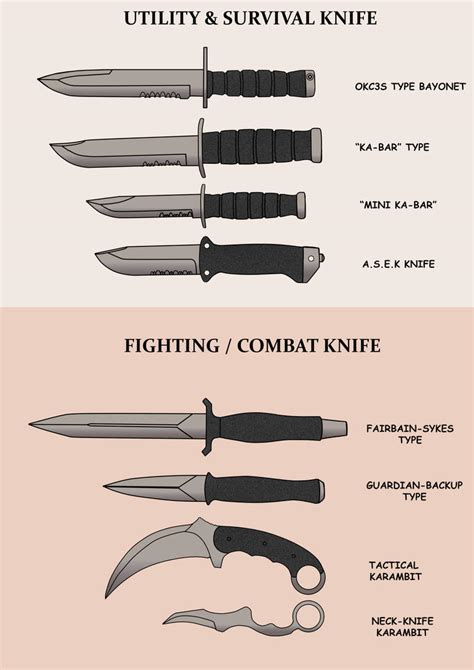 Knife Type Study by Mechamastermind on DeviantArt