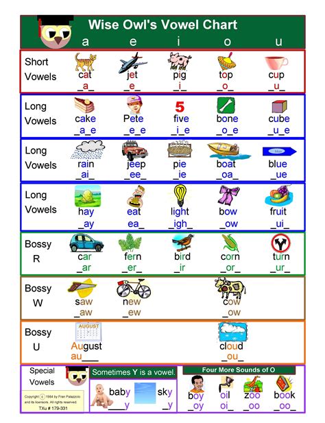 4 Letter States That Start With Vowel - Jusbache97