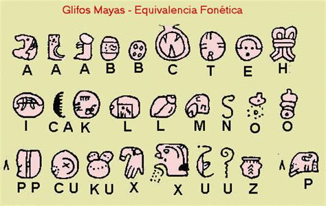 Escritura maya | Historia Cultural