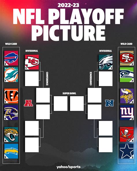 2023 NFL playoffs bracket: Schedule, teams, seeding, how to watch live and kickoff times for AFC ...