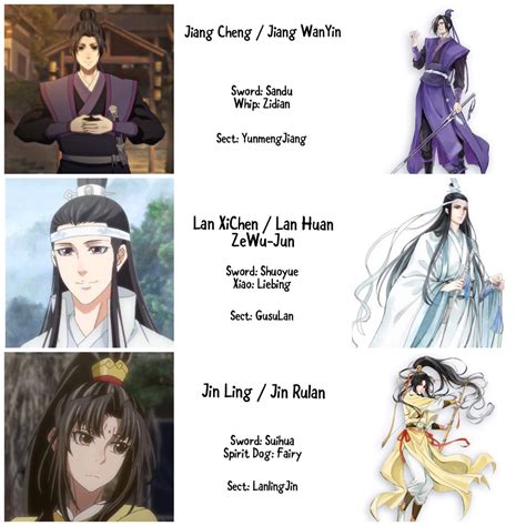 MDZS Character Chart | Anime, Memes, Movie posters