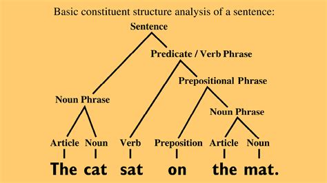 GB4: Structure of a Sentence - myText CNM