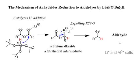 Preparation and Reaction Mechanisms of Carboxylic Anhydrides - Chemistry Steps