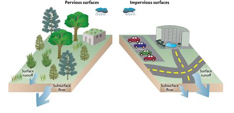 Impervious Surface Charge - Prop S - NextSTL