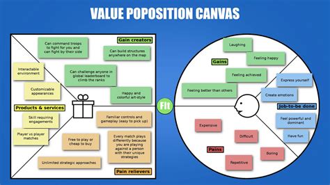 รู้จัก Value Proposition Canvas ตัวช่วยสร้างแบรนด์ที่ตอบโจทย์ลูกค้า ...