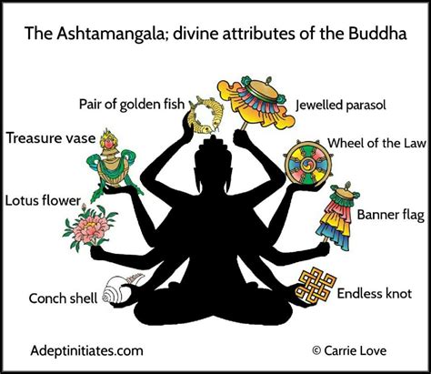 What is the symbolic meaning of The Sacred Ashtamangala? - Adept Initiates