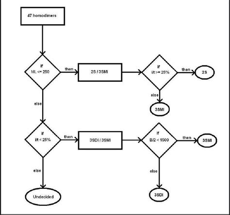 20+ flowchart decision example - ImohSayyam