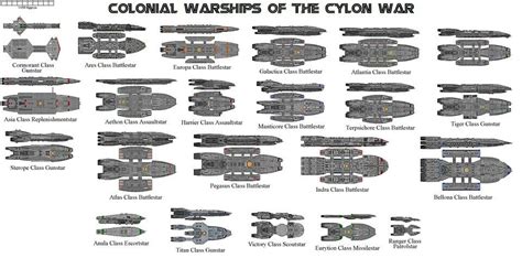 Wartime ships | Battlestar galactica, Battlestar galactica ship, Spaceship design