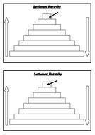 Settlement hierarchy- KS3 Geography L14 | Teaching Resources