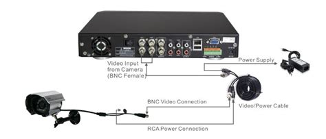 [DIAGRAM] 16 Port Cctv Camera Wiring Diagram - MYDIAGRAM.ONLINE