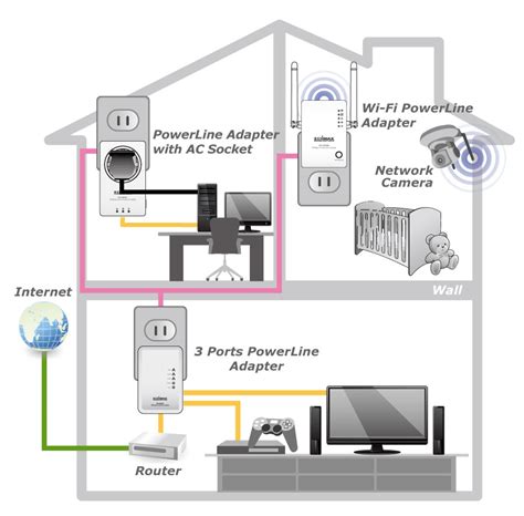 EDIMAX - PowerLine - AV500 - 500Mbps Nano PowerLine Adapter with ...