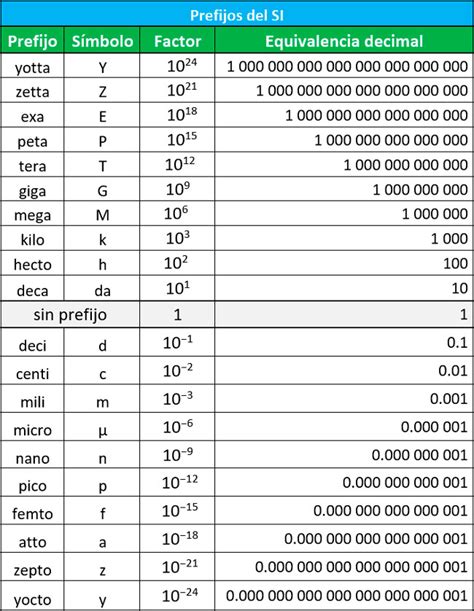 MATEMÁTICAS BÁSICAS ONLINE