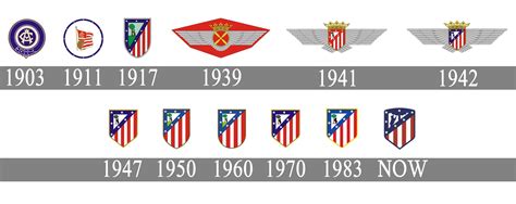 Atletico Madrid logo histoire et signification, evolution, symbole Atletico Madrid