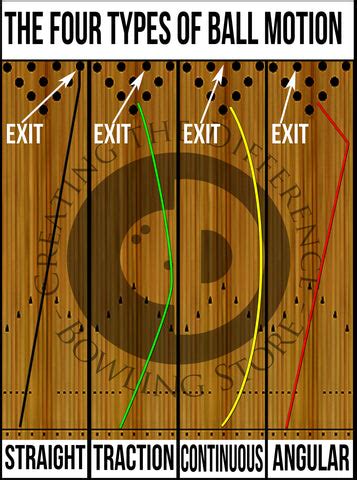 The Four Types of Bowling Ball Motion