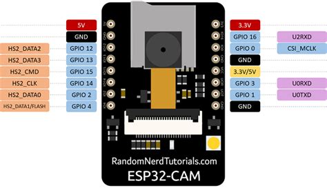 ESP32-CAM AI-Thinker Pinout Guide: GPIOs Usage Explained