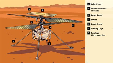 Mars Perseverance Rover - A Look at the Mars Ingenuity Helicopter