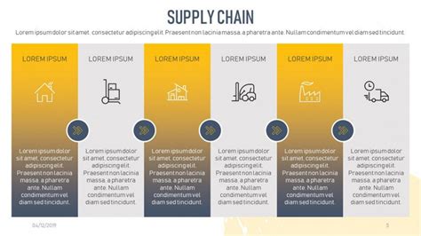 Supply Chain Slides | Free PowerPoint Template