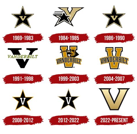 Vanderbilt Commodores Logo, symbol, meaning, history, PNG, brand