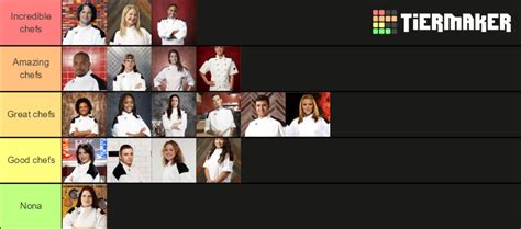 Hell’s Kitchen Winners Tier List (Community Rankings) - TierMaker