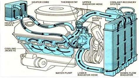 The Importance of Understanding Engine Coolant Flow Diagrams