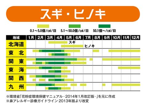 6がつ 花粉 141376-6月 花粉 - Pictngamukjpkv7k