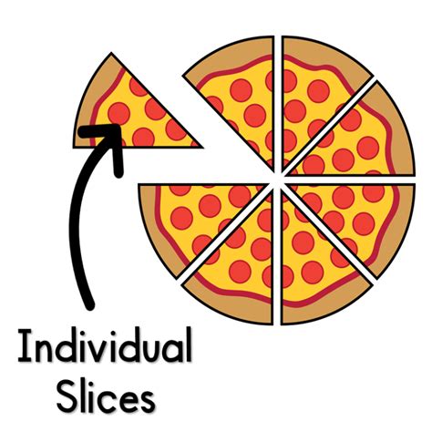 My Math Resources - Pizza Fractions Clip Art